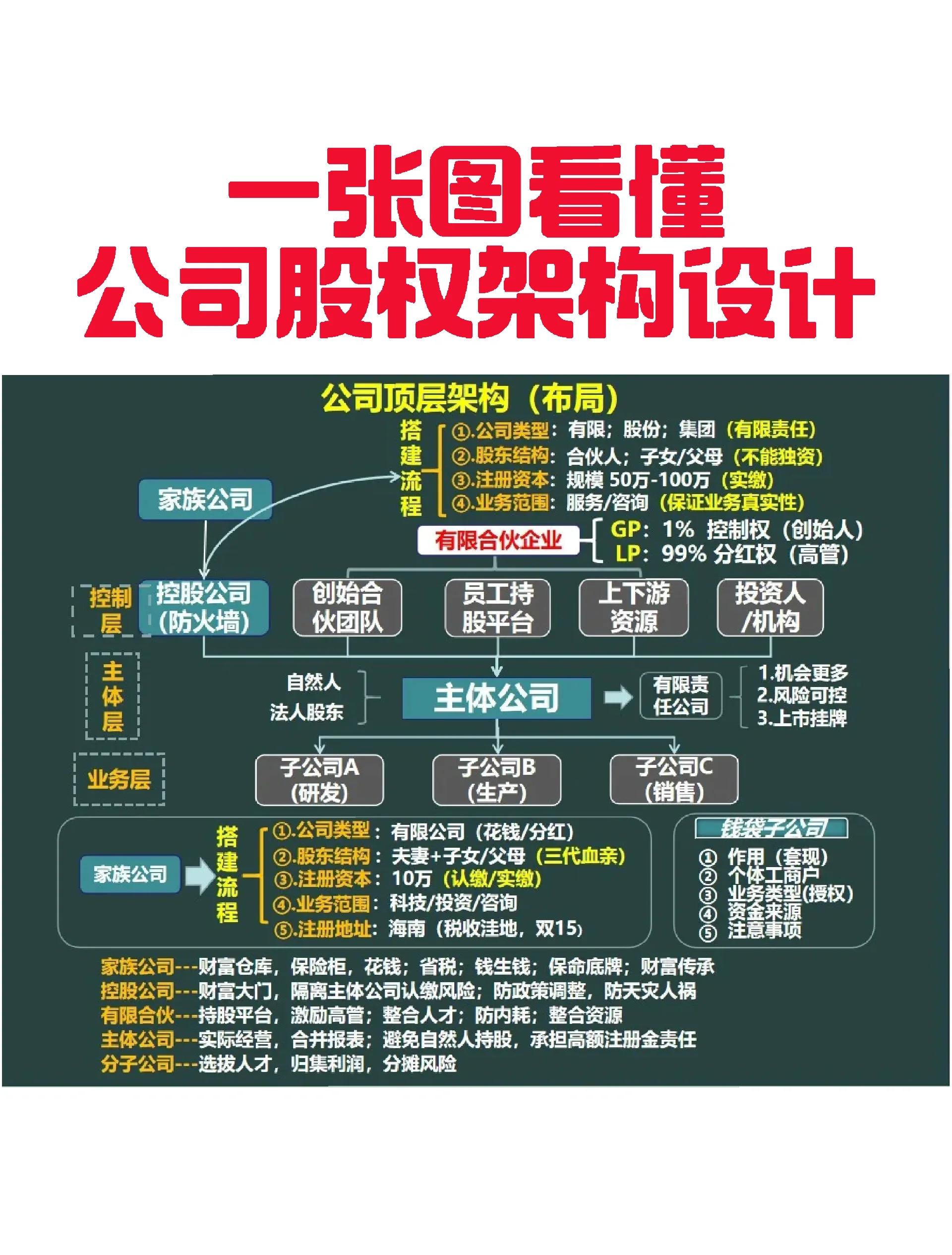 唐山市VIE架构企业上市规划(vie架构香港上市的优点)