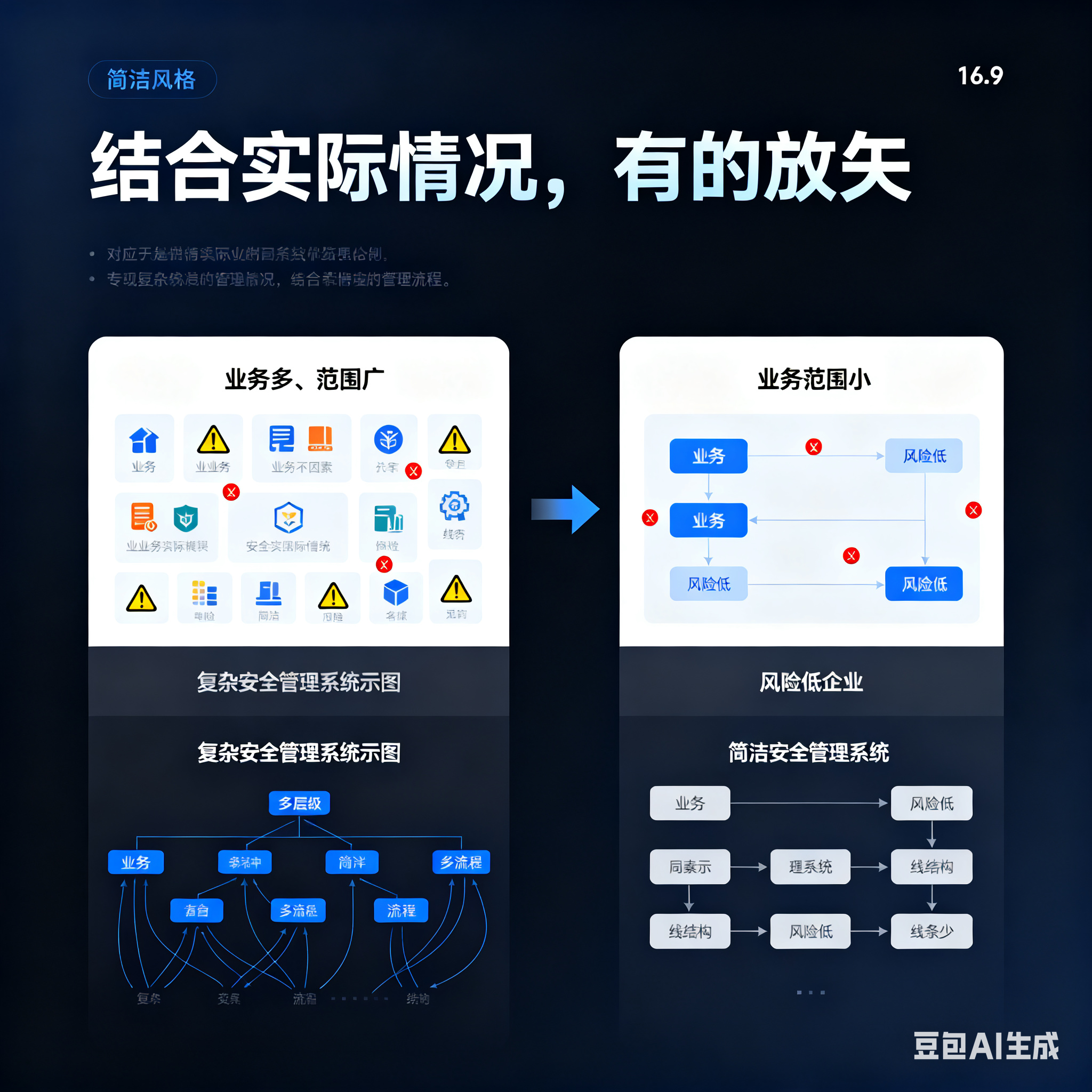 唐山市整合风险如何解决(整合风险是什么意思)