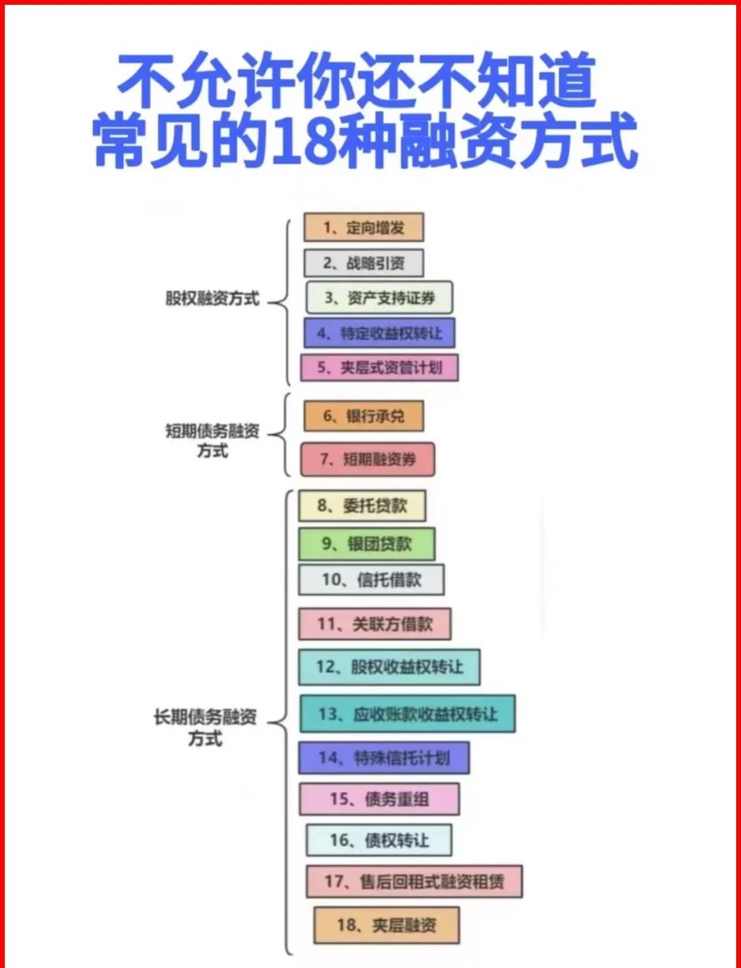 唐山市战略融资成本控制(战略融资意味着什么)