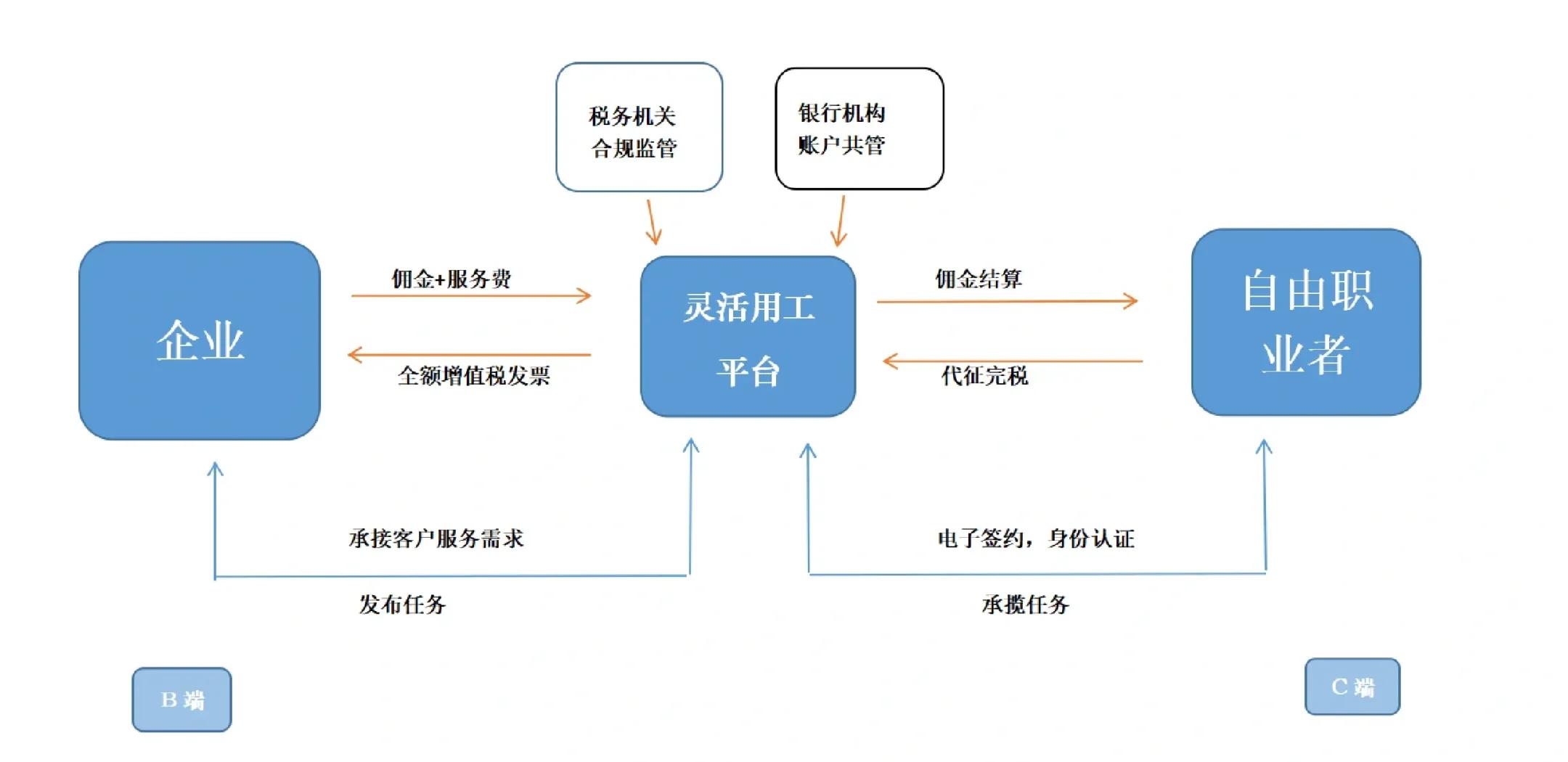 唐山市灵活合伙人机制(合伙人机制的五大优势)