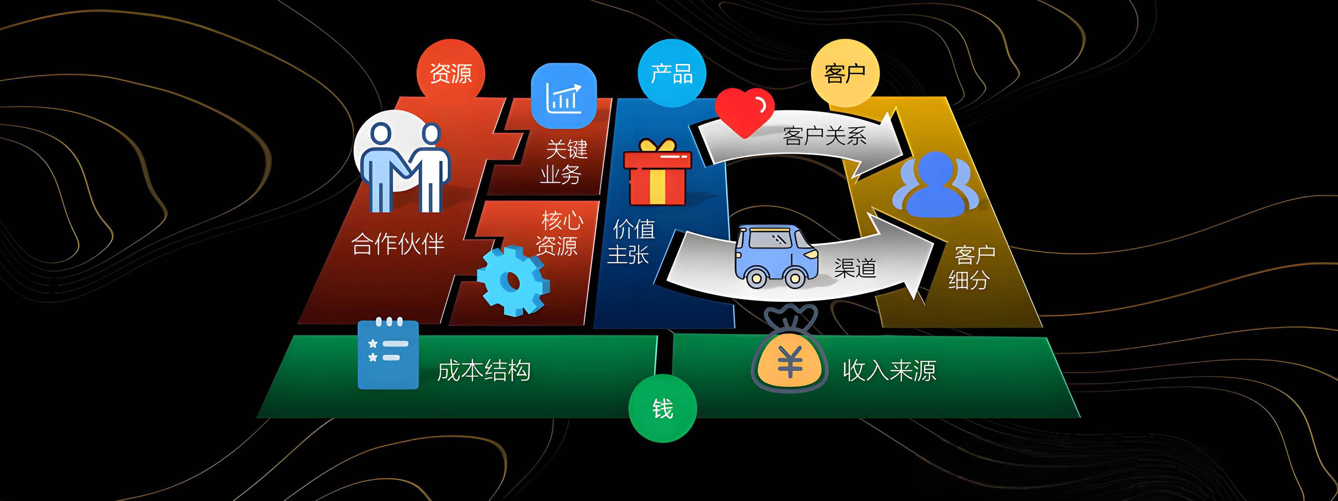 唐山市烟台专业商业模式升级(烟台模式投资50300)