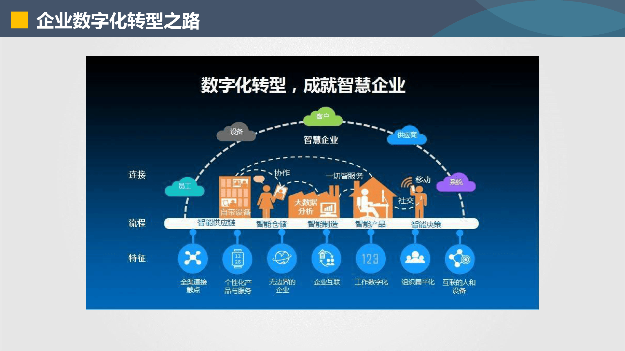 唐山市器械企业数字化转型(器械企业数字化转型建议)
