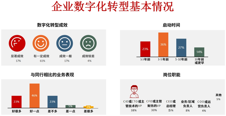 唐山市昆明企业数字化转型(昆明数字经济发展规划)