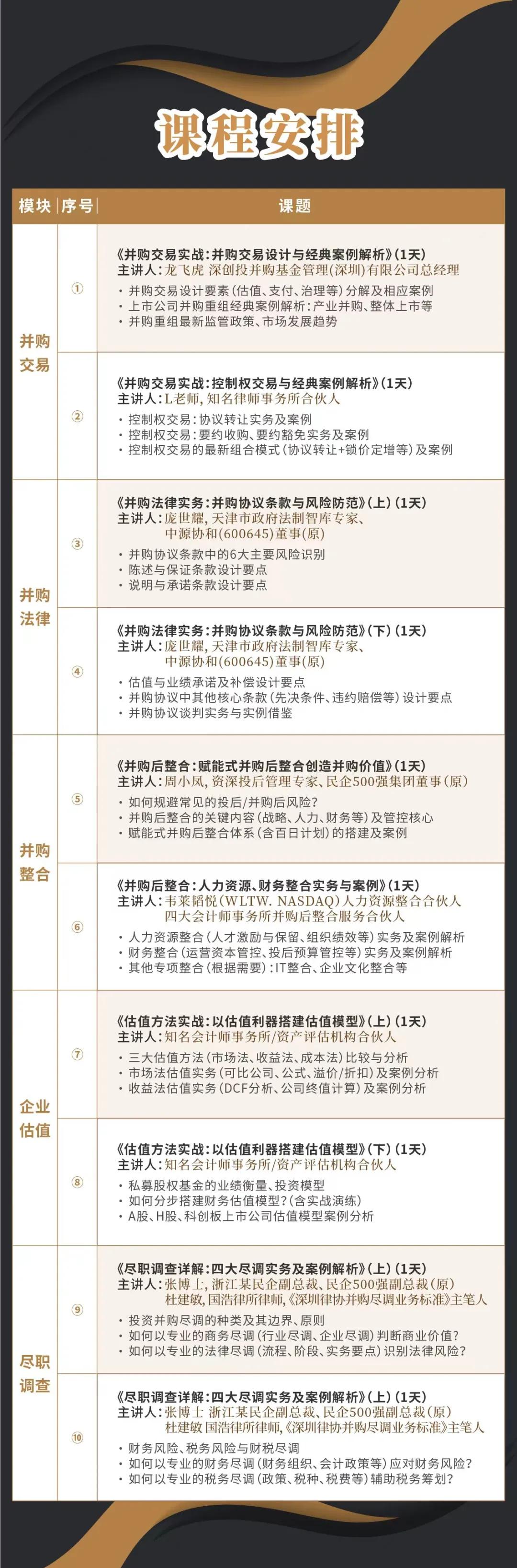 唐山市实战型并购重组机构(实战型并购重组机构有哪些)