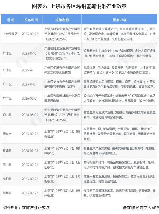 唐山市新材料产业投资(2020年中国新材料产业投资机构50强)