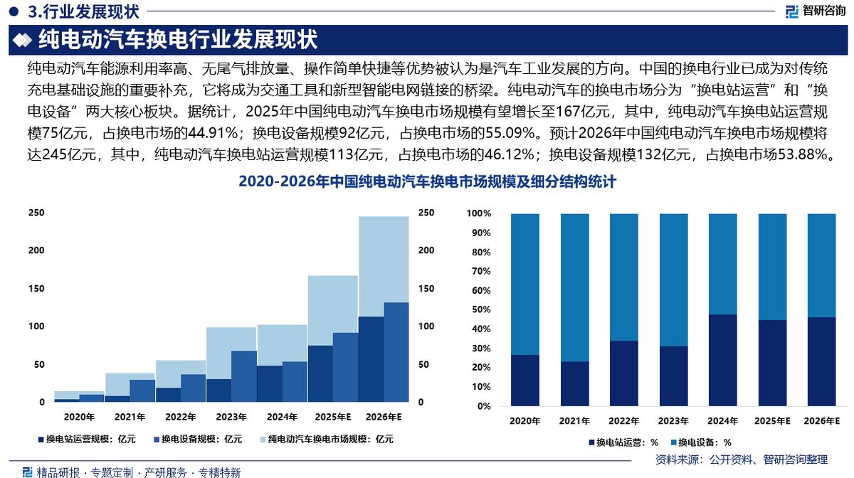 唐山市新能源企业竞争分析(新能源汽车竞争战略分析)