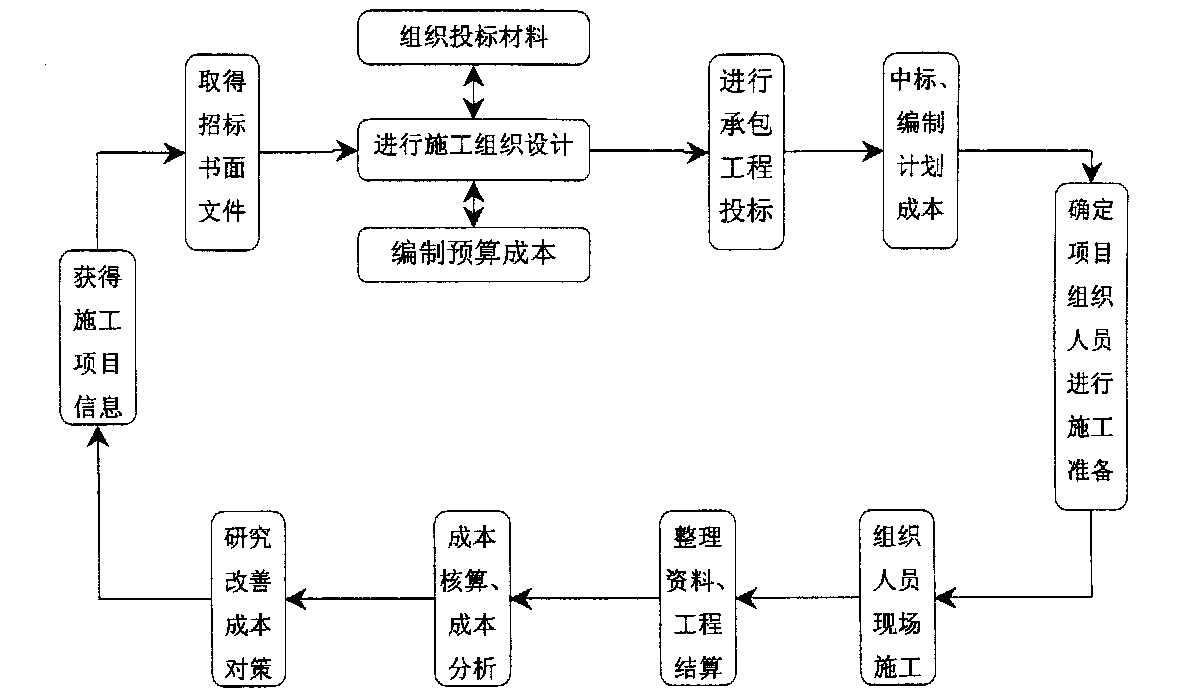唐山市全方位成本控制机构(全方位成本管理的优点)