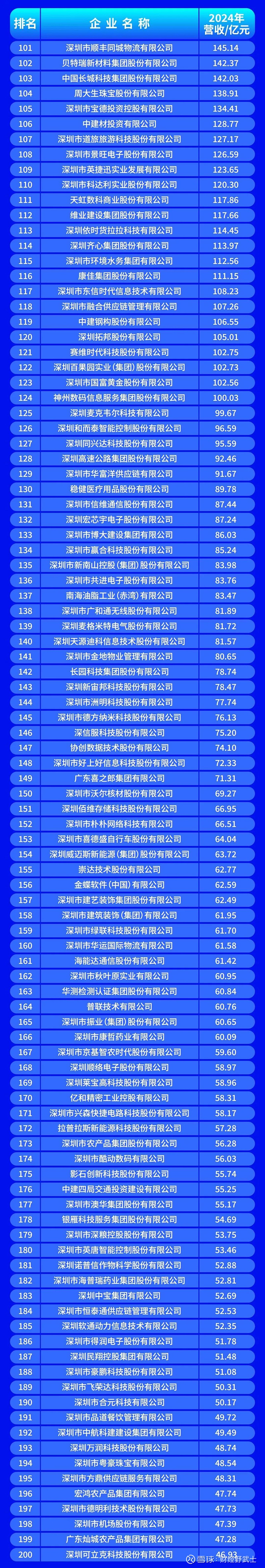 唐山市深圳企业价值评估(深圳企业价值评估公司排名)