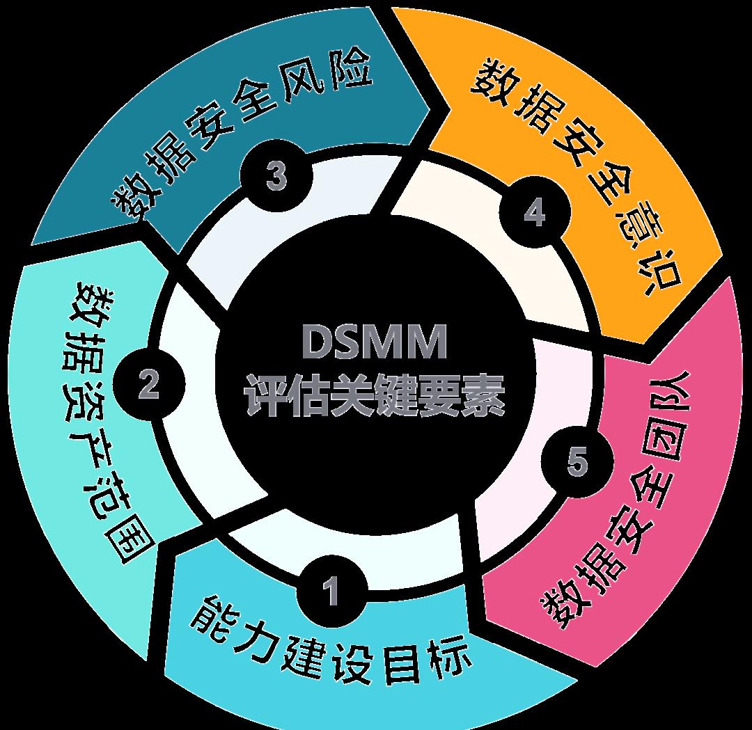 唐山市价值驱动价值评估(价值驱动型商业模式)