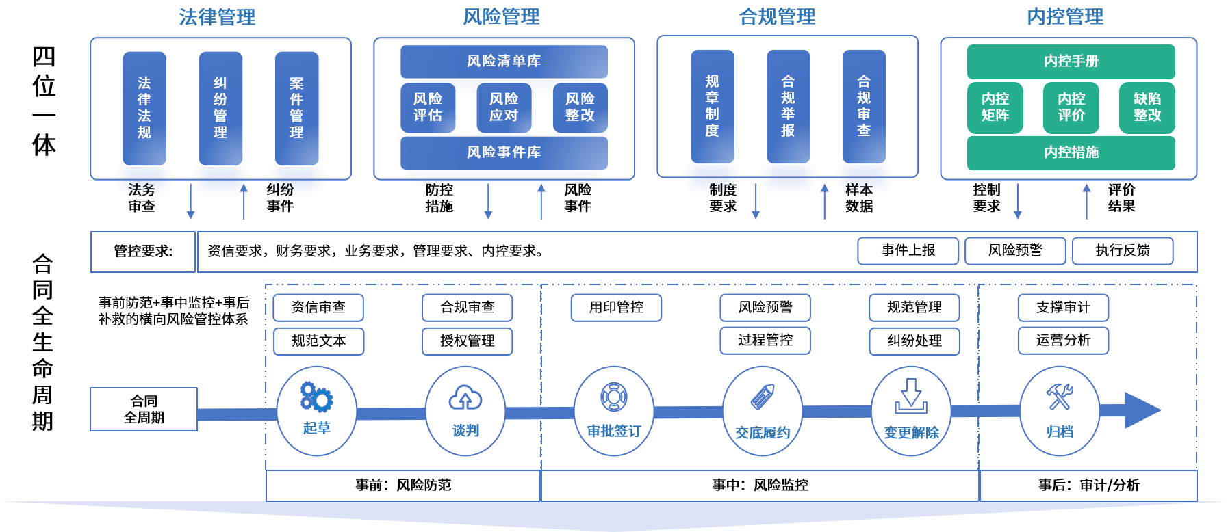 唐山市零风险纺织内控体系(零风险纺织内控体系是什么)
