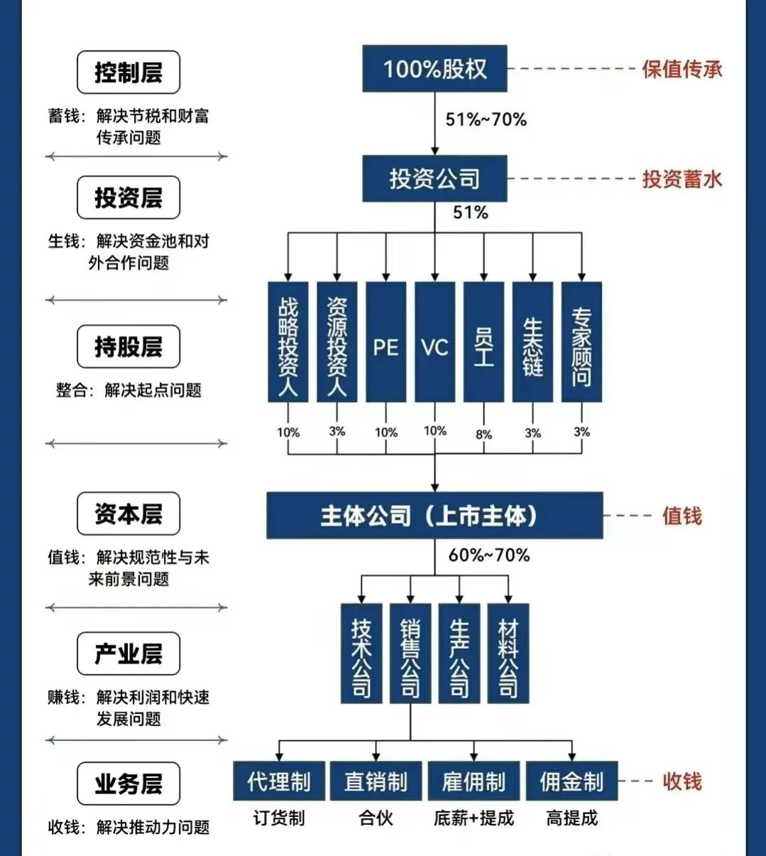 唐山市化工股权架构设计(化工股权架构设计方案)