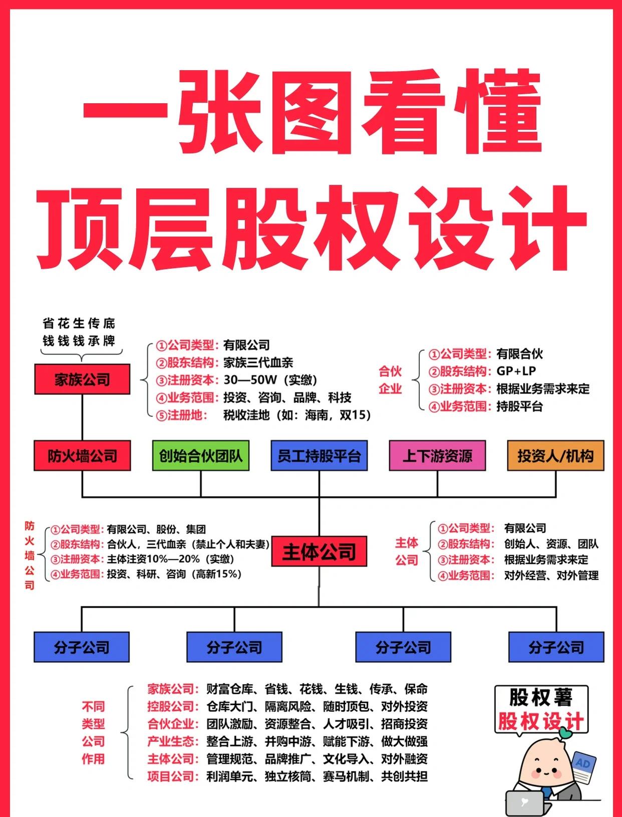 唐山市高回报股权架构设计(高回报投资与理财指南)