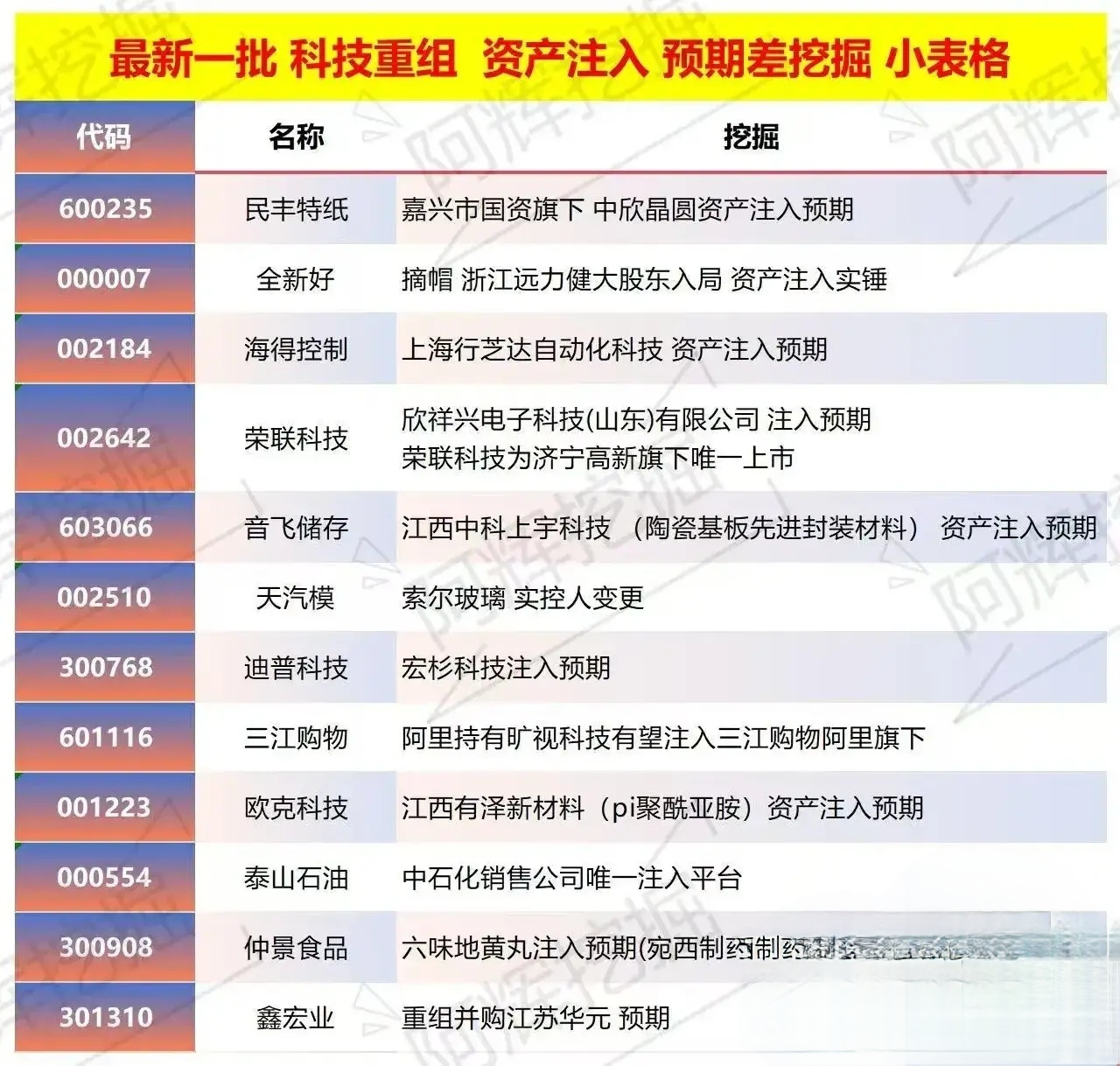 唐山市专业股权重组(股权重组的目的)
