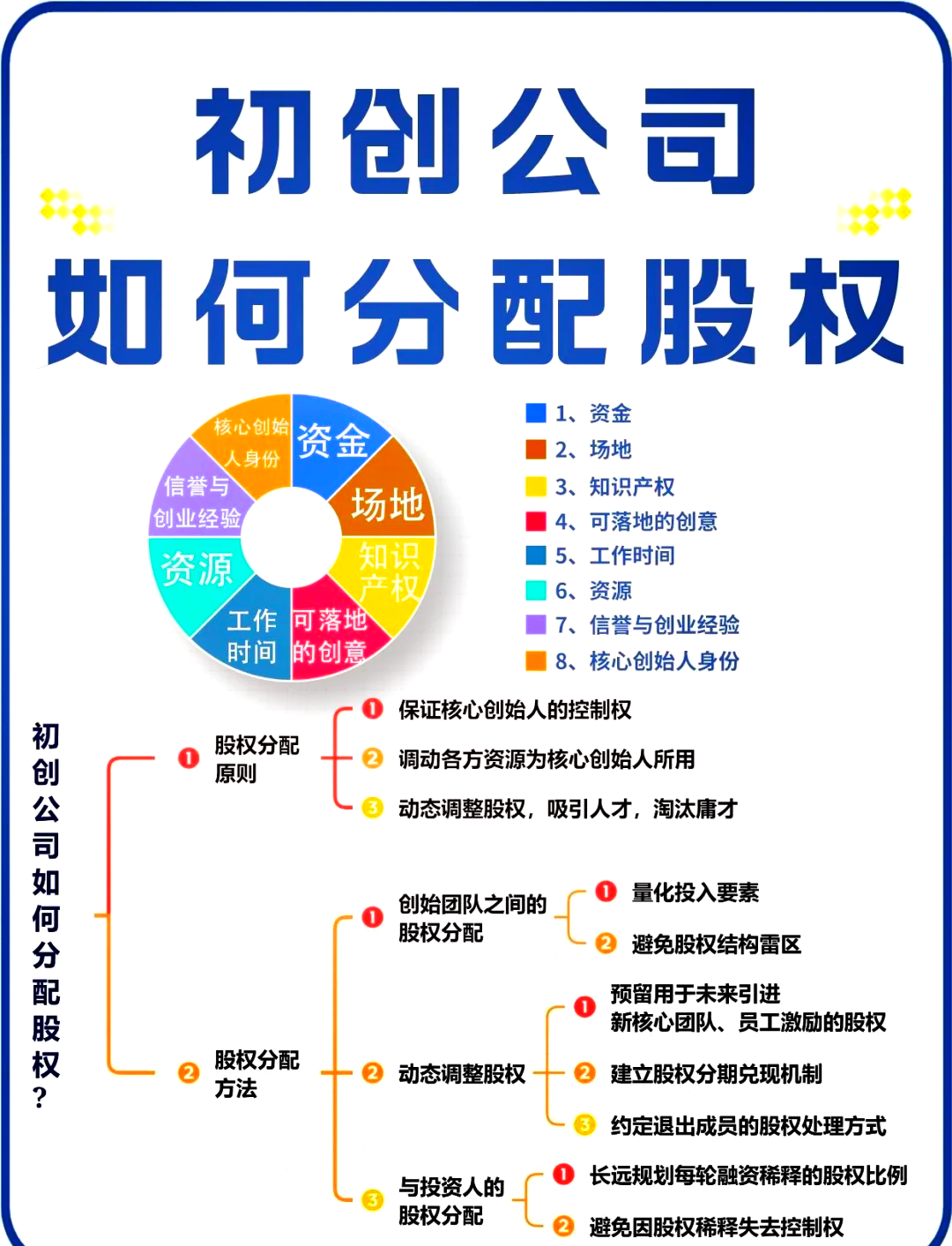 唐山市软件股权激励(股权激励系统八大步骤)