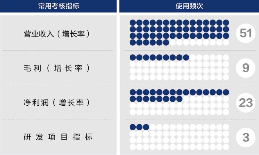 唐山市深度医疗股权设计(深度医疗股权设计分析)