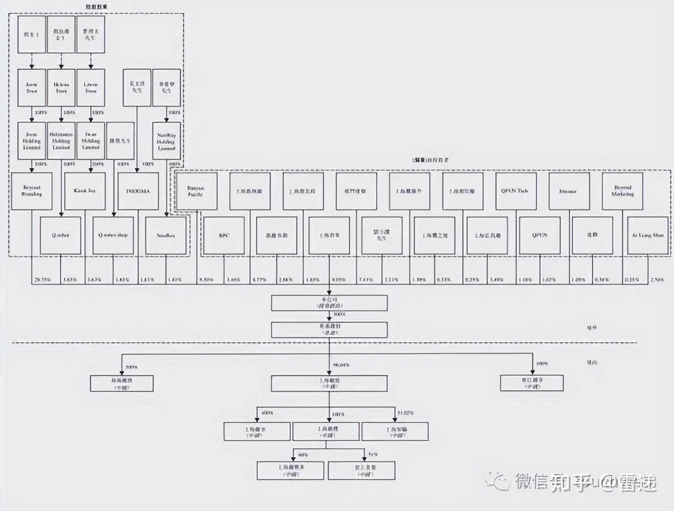 唐山市投票权安排财务优化(投票权类型是什么意思)