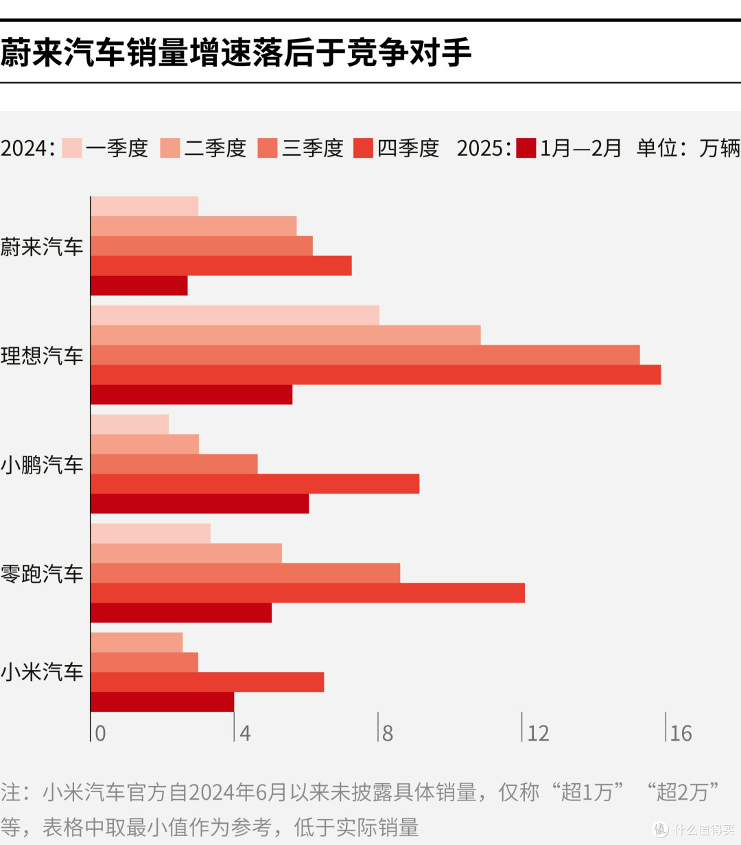 唐山市领先汽车竞争分析(领先汽车竞争分析图)
