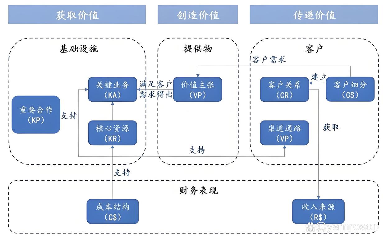 唐山市游戏企业商业模式升级(游戏行业的商业模式有哪些)