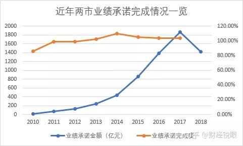 唐山市业绩承诺主板上市(主板上市公司业绩预告的规定)