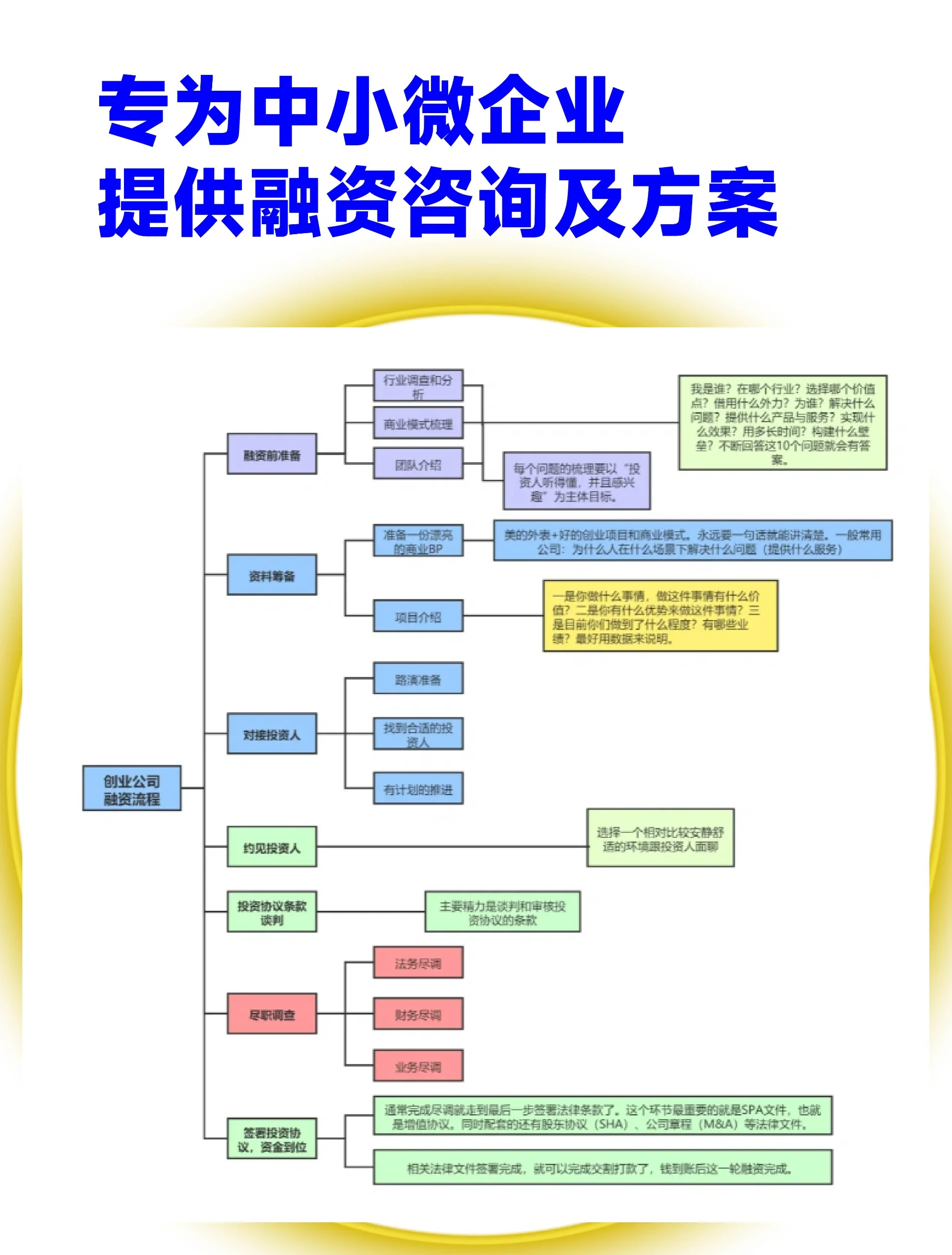 唐山市宠物企业资金管理(宠物管理机构叫什么)