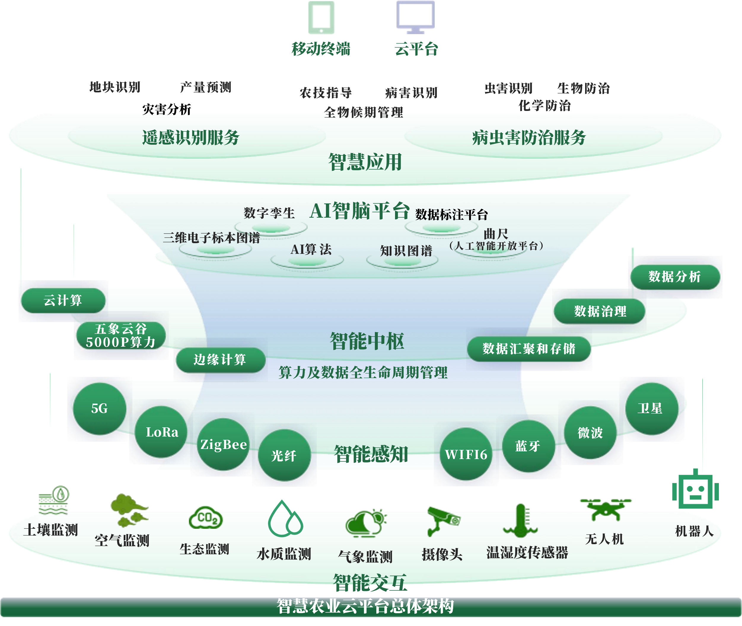 唐山市创新农业上市规划(创新农业上市规划研究)