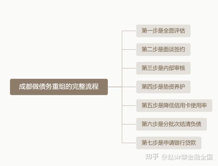唐山市系统化债务重组机构(债务重组专业机构怎么选)