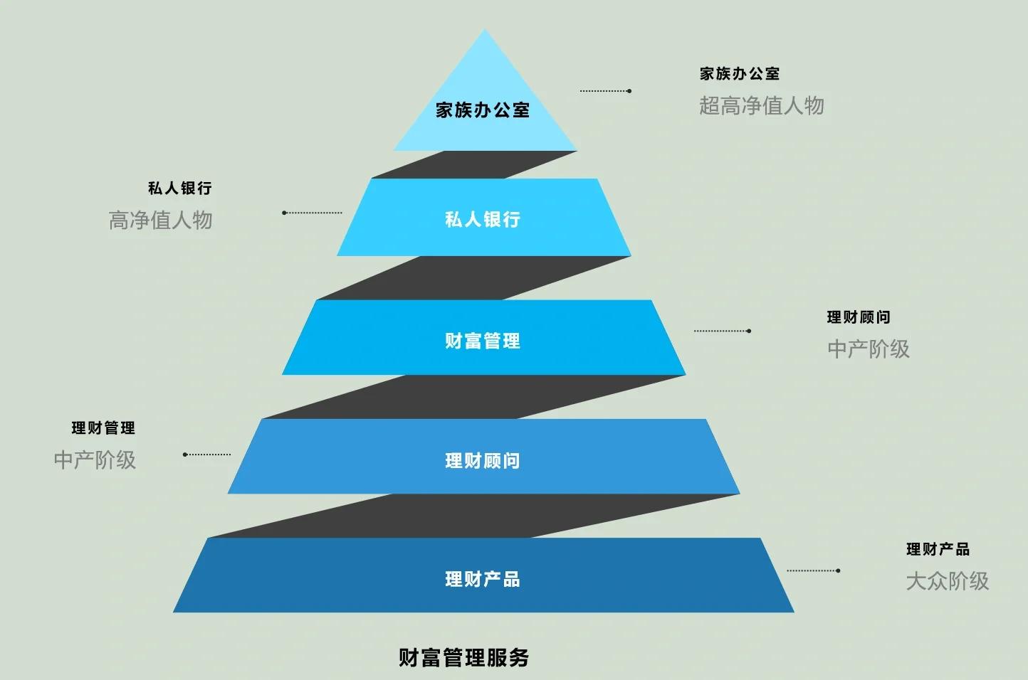 唐山市管家式企业价值增长机构(管家式企业价值增长机构有哪些)
