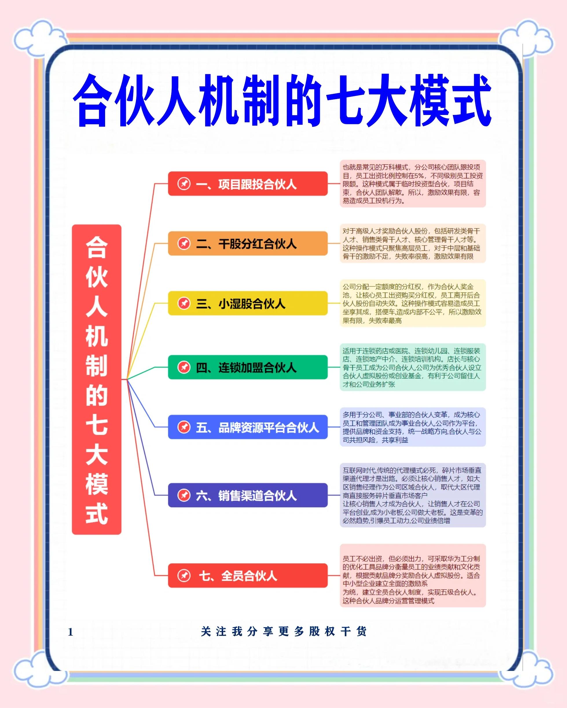 唐山市合伙人机制机构(合伙人机制是什么意思啊)