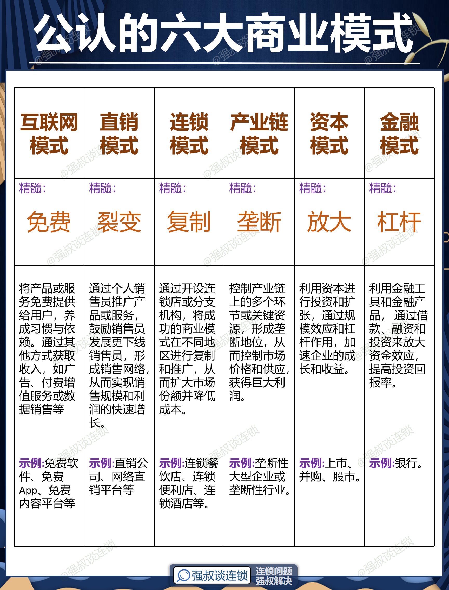 唐山市专属动漫商业模式升级(动画版商业模式讲解视频)