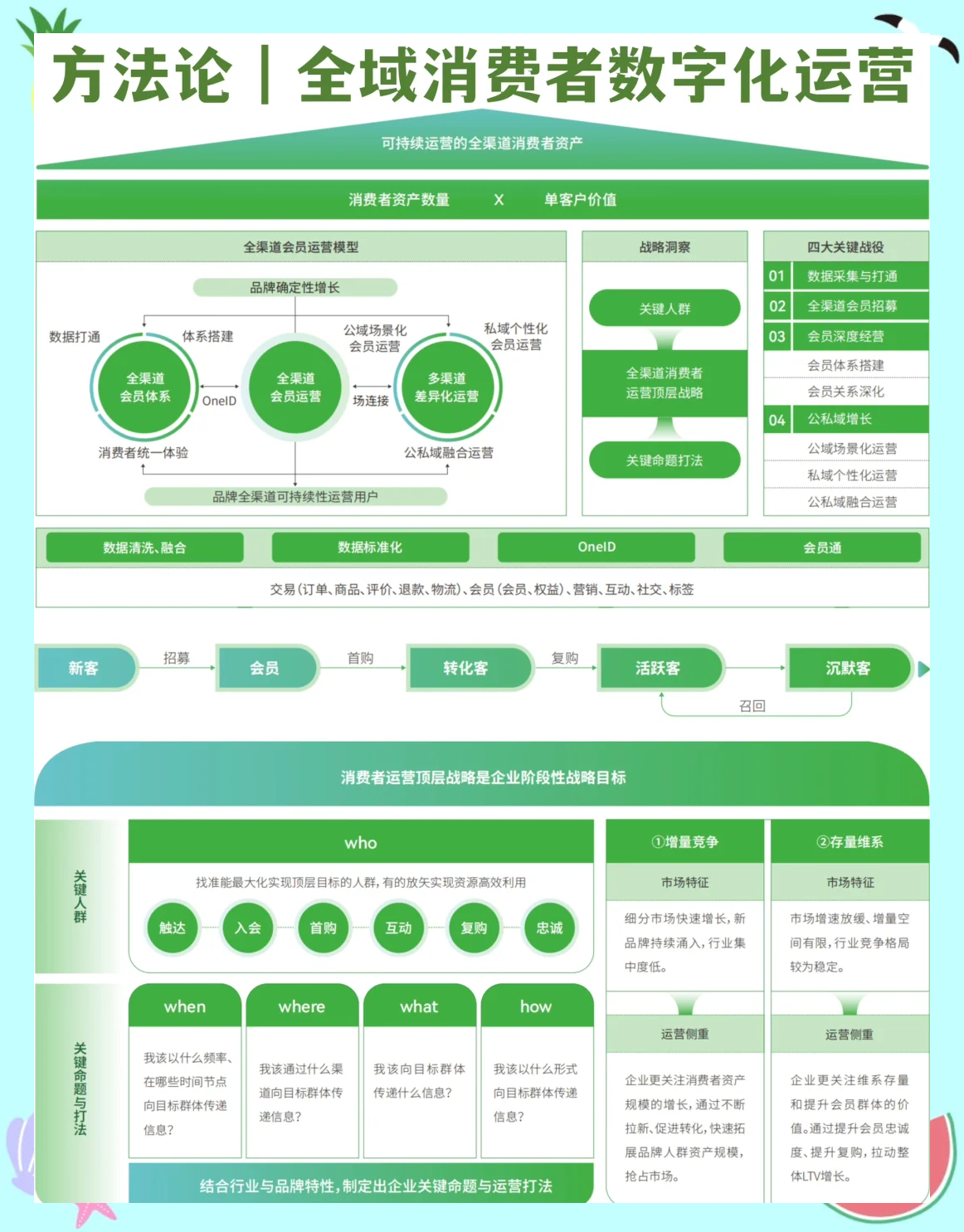 专属动漫商业模式升级(动画版商业模式讲解视频)